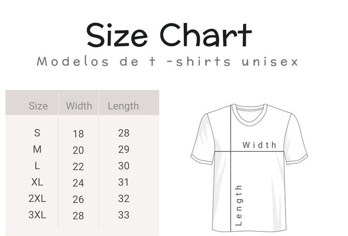 Variant Chart